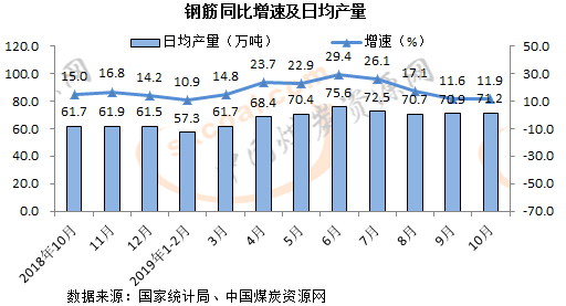 煤炭,煤炭价格,焦煤,焦炭,动力煤,焦炭价格,无烟煤,焦煤价格