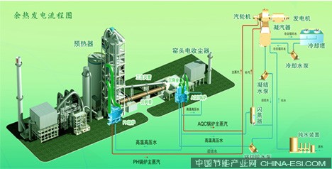余热发电流程图